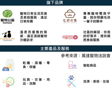 寵物商機|寵物商機每年以100億規模成長！三檔概念股搶攻花錢。